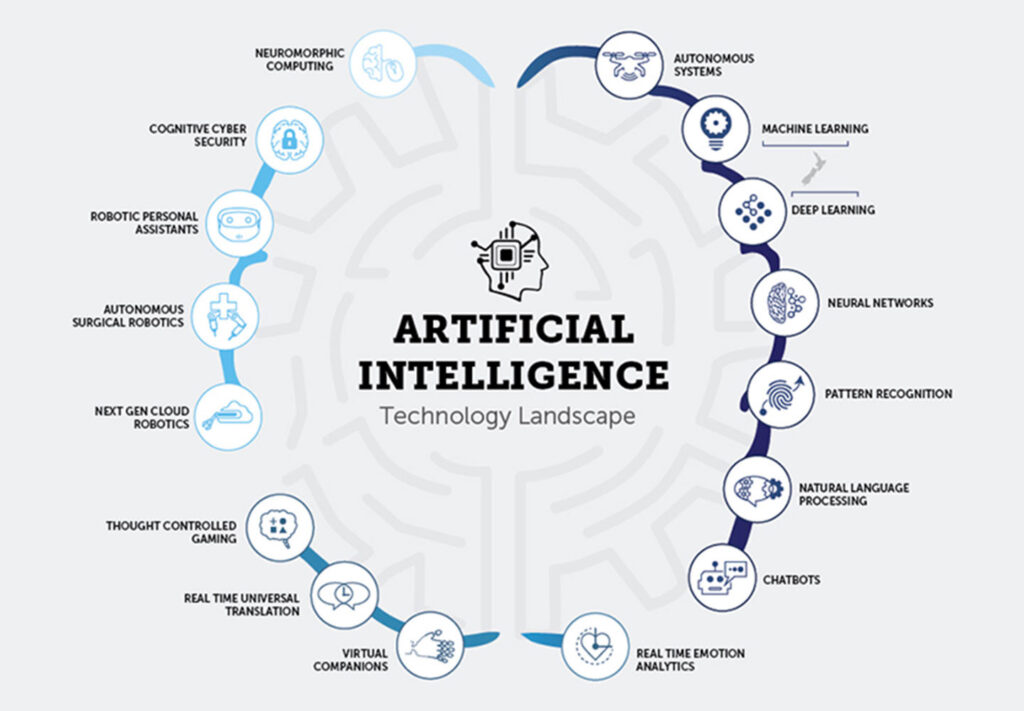 Artificial-Intelligence-in-Everyday-Life