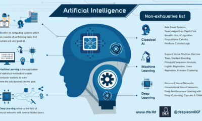 Artificial-Intelligence-in-Everyday-Life