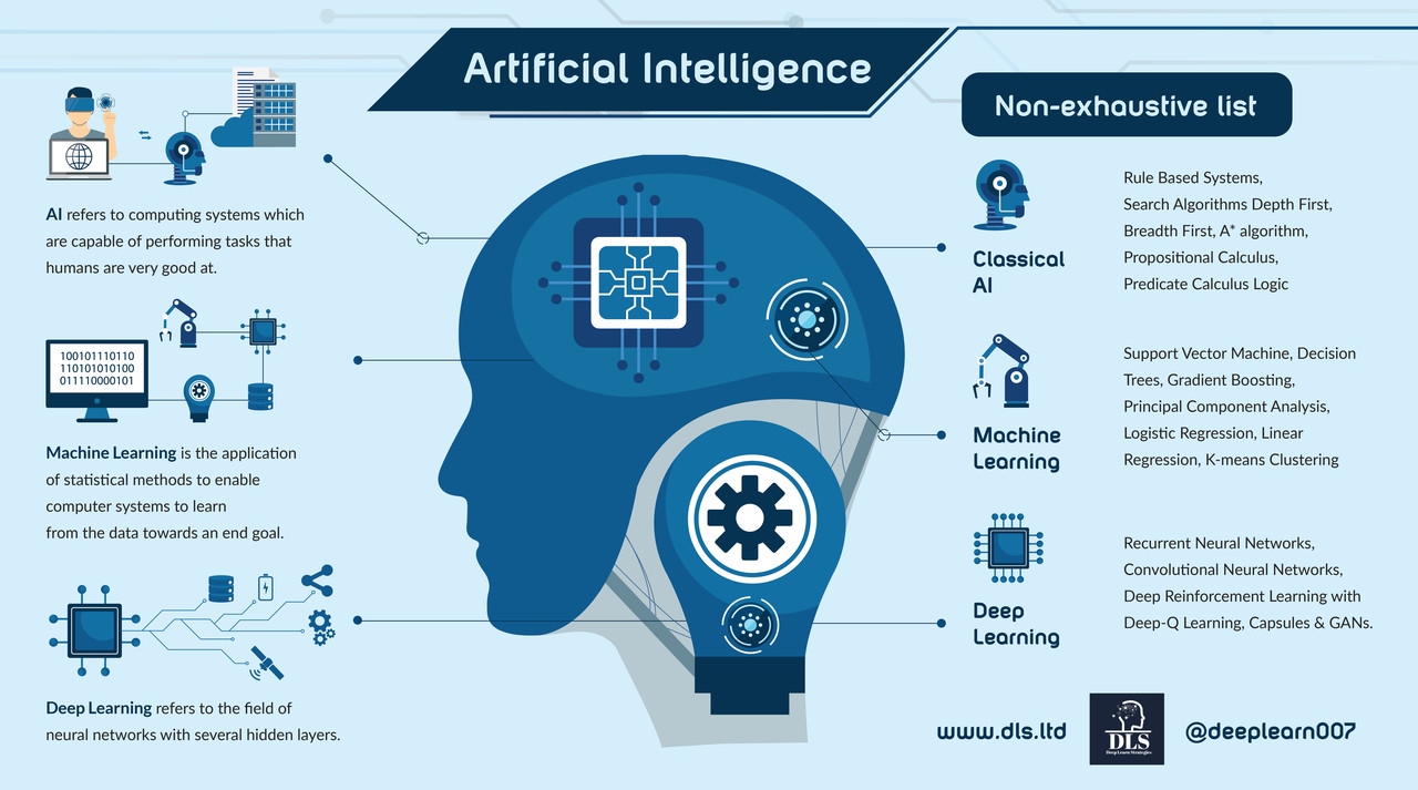 Artificial-Intelligence-in-Everyday-Life