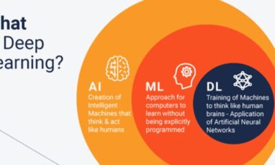 Deep-Learning-Advancements-and-Applications-in-Neural-Networks