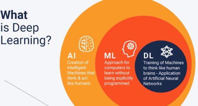 Deep-Learning-Advancements-and-Applications-in-Neural-Networks