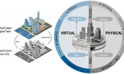 Digital Twin Cities