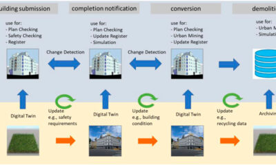 Digital-Twins-in-Construction-Improving-Efficiency-and-Safety-in-Building