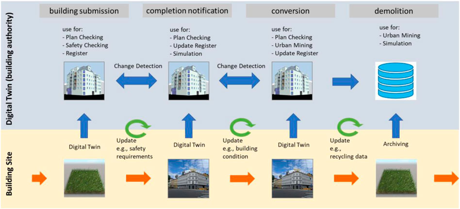 Digital-Twins-in-Construction-Improving-Efficiency-and-Safety-in-Building