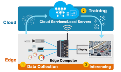 Edge-AI-Bringing-Artificial-Intelligence-to-the-Edge-of-Networks