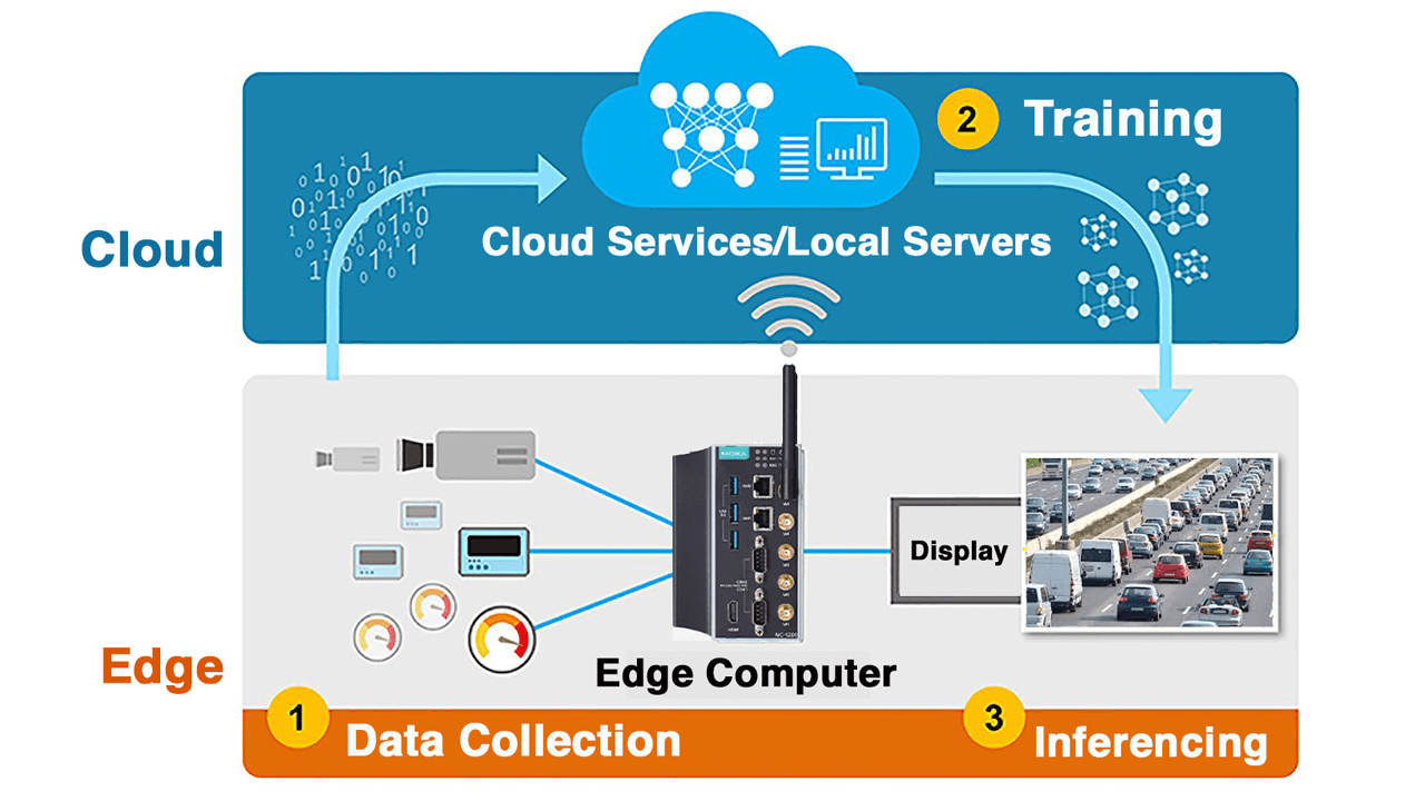 Edge-AI-Bringing-Artificial-Intelligence-to-the-Edge-of-Networks