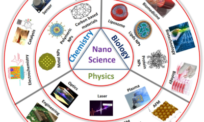 Nanotechnology-Engineering-at-the-Molecular-Scale