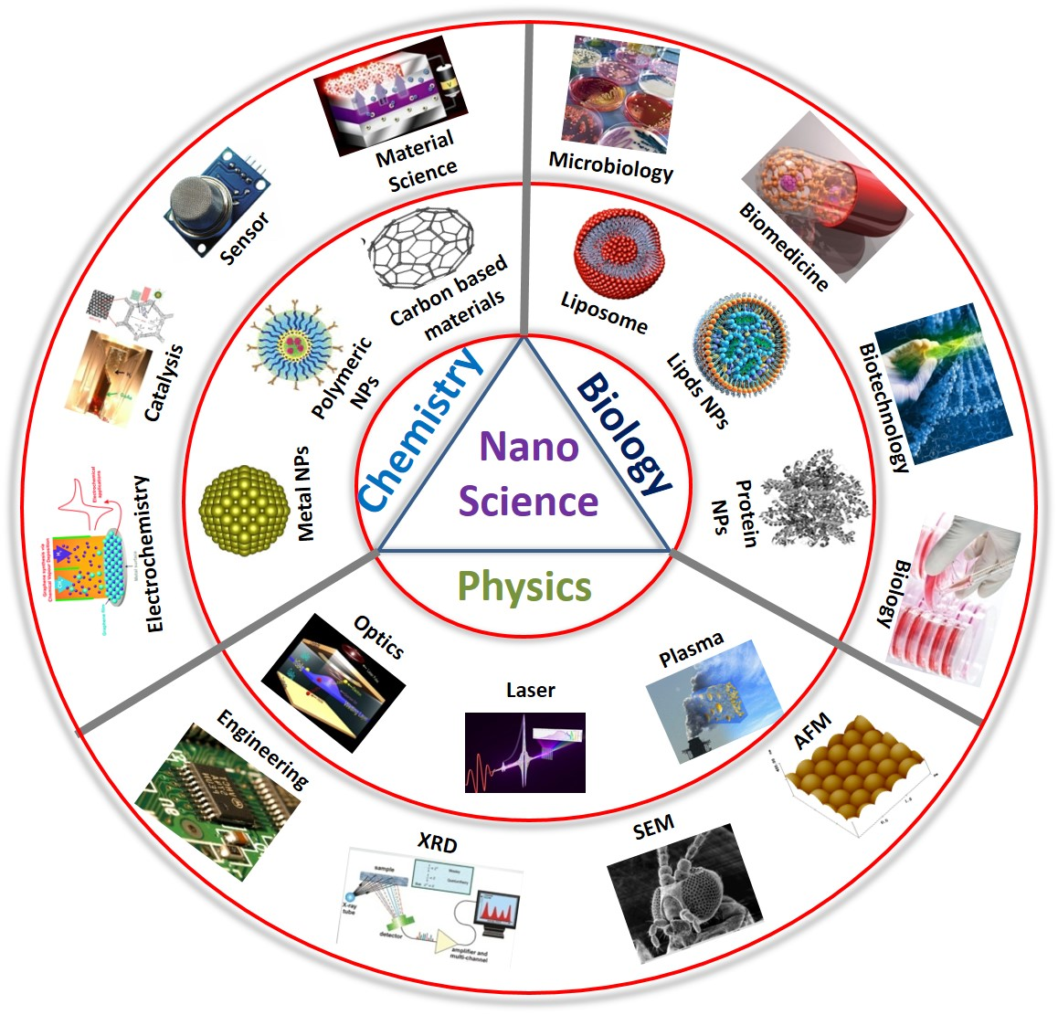 Nanotechnology-Engineering-at-the-Molecular-Scale