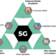 The Rise of 5G Technology