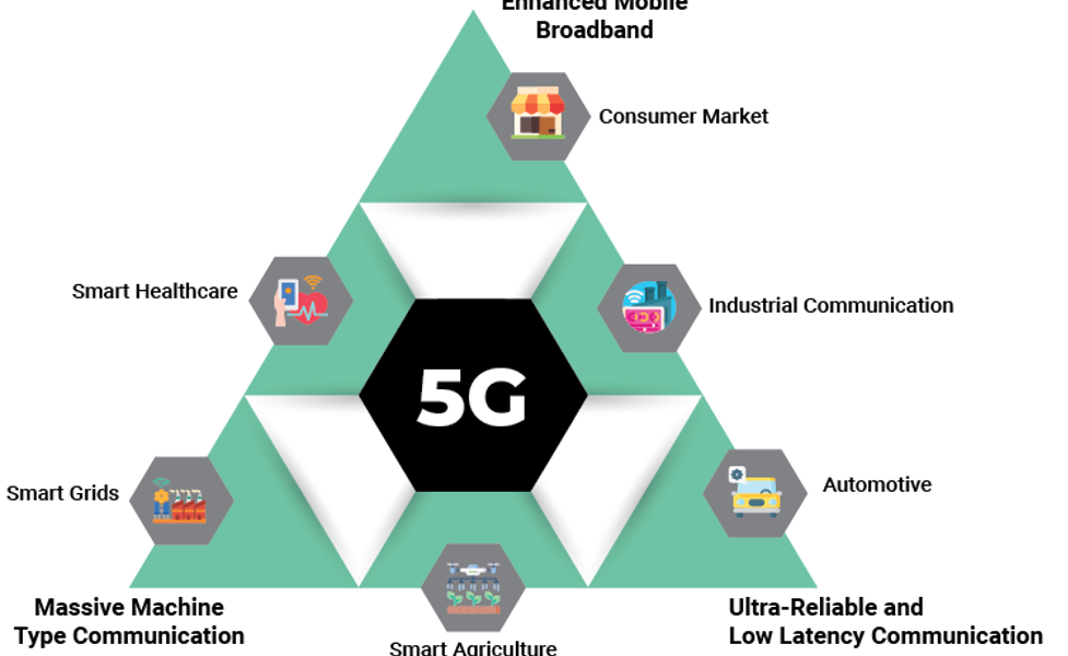 The Rise of 5G Technology