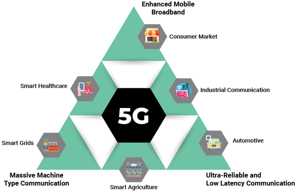 The Rise of 5G Technology