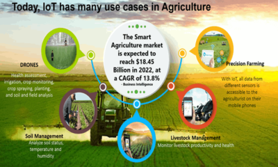 Smart-Agriculture-Precision-Farming-and-IoT-Sensors