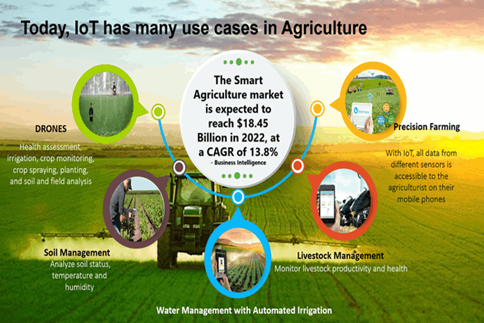 Smart-Agriculture-Precision-Farming-and-IoT-Sensors