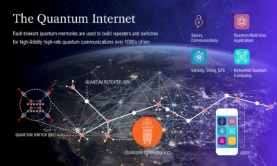 Quantum Internet