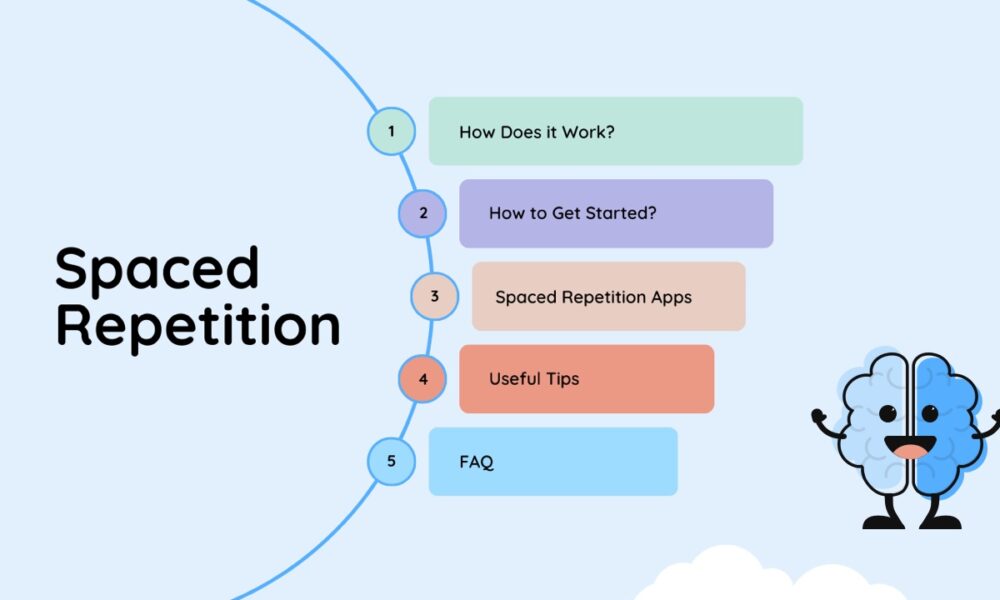 Spaced Repetition Software