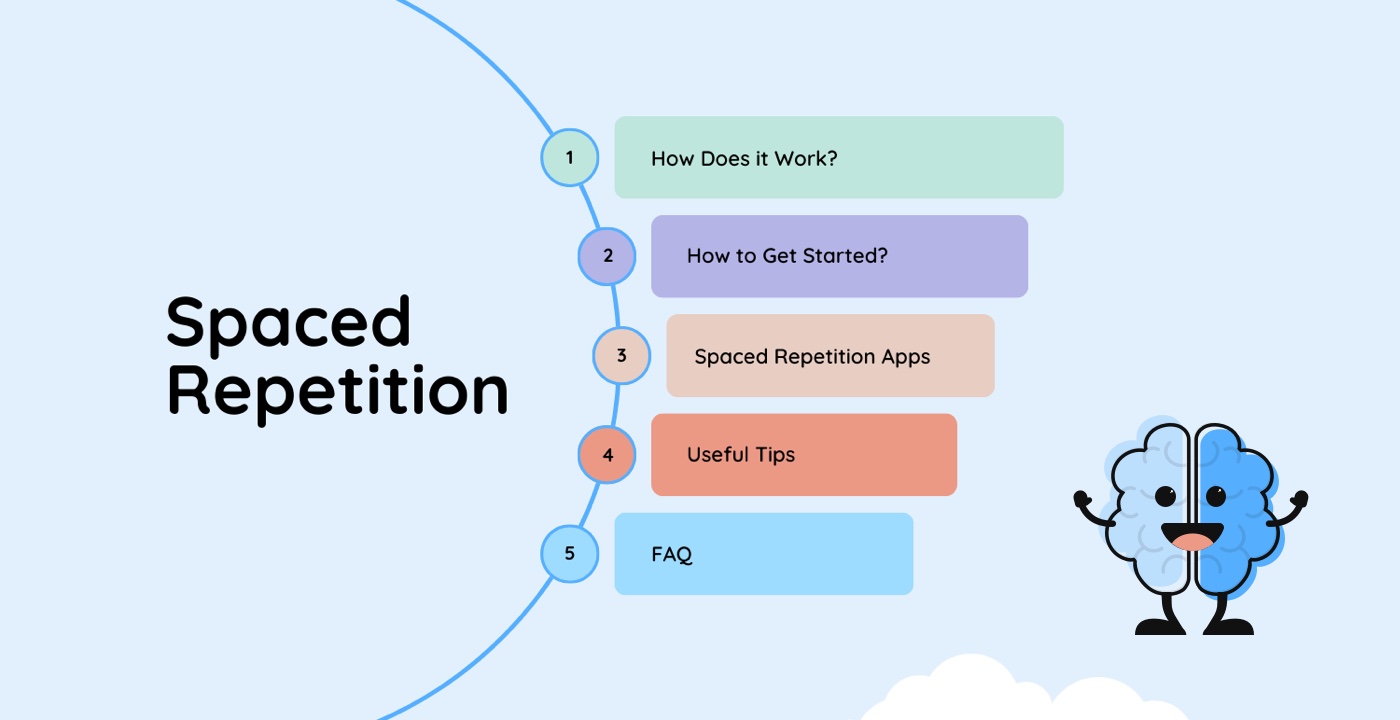 Spaced Repetition Software