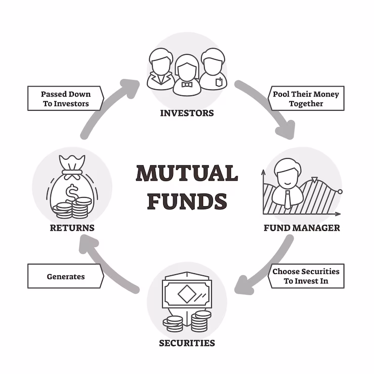 Simplified structure of mutual funds explained visually